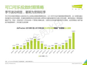 2019年中國食品飲料類網(wǎng)絡(luò)廣告營銷趨勢與銷售策略分析